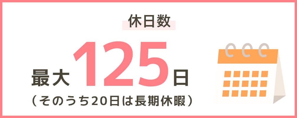 休日数