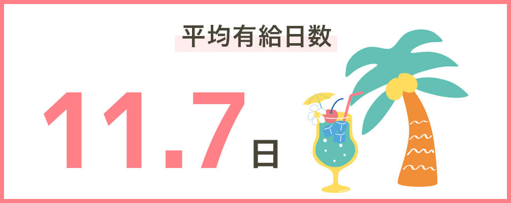 平均有給日数