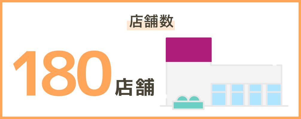 店舗数