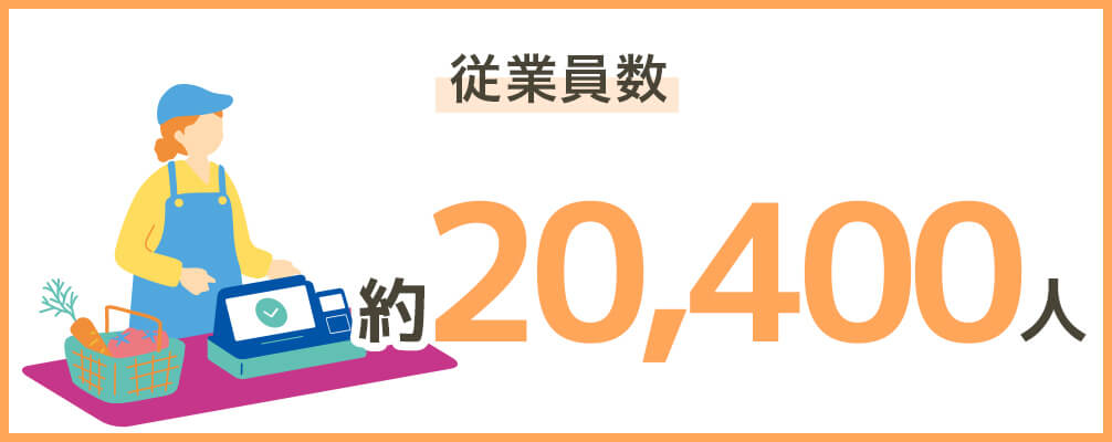 従業員数