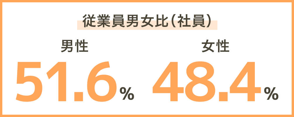 従業員男女比（社員）