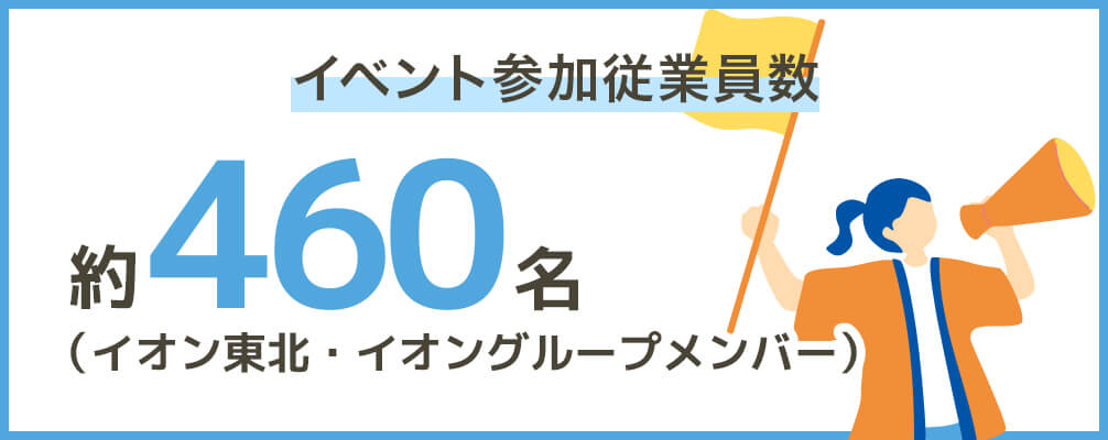 イベント参加従業員数